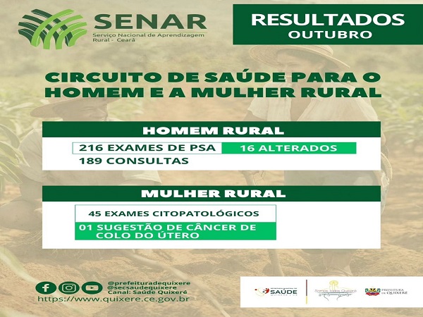 Resultados do Circuito de Saúde para o homem e a mulher rural